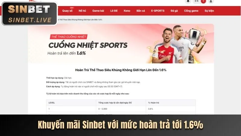 Các chương trình khuyến mãi và ưu đãi hấp dẫn
